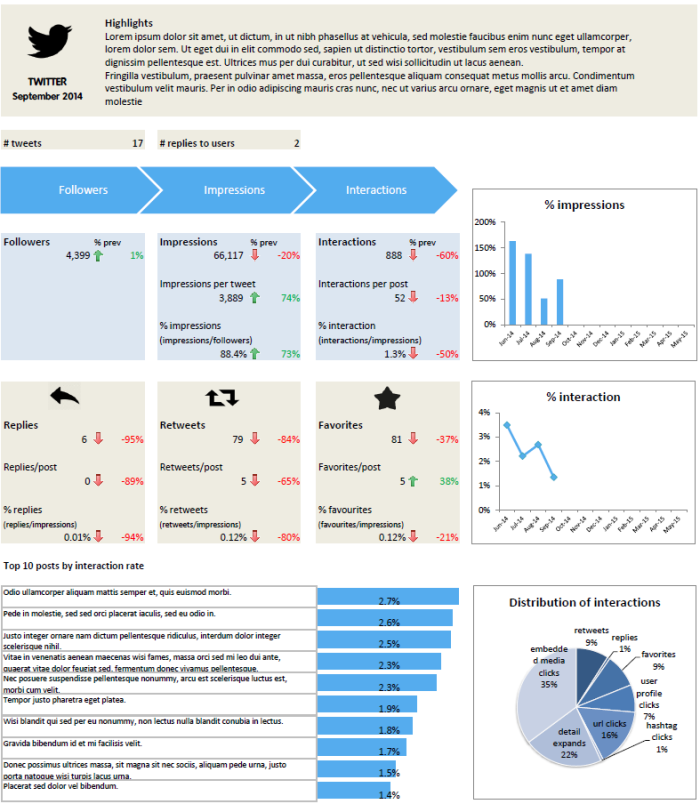 Twitter dashboard