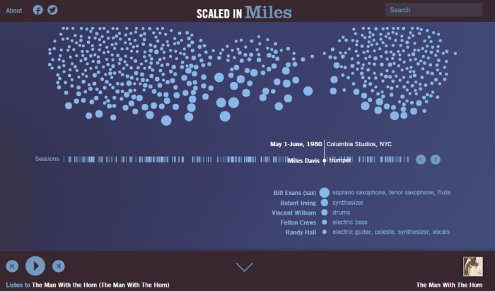 Miles Davis interactive