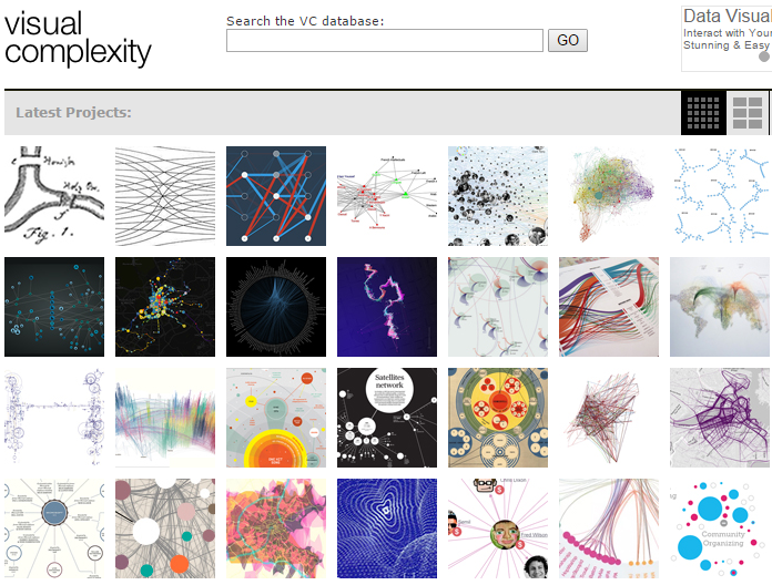 Visual complexity website