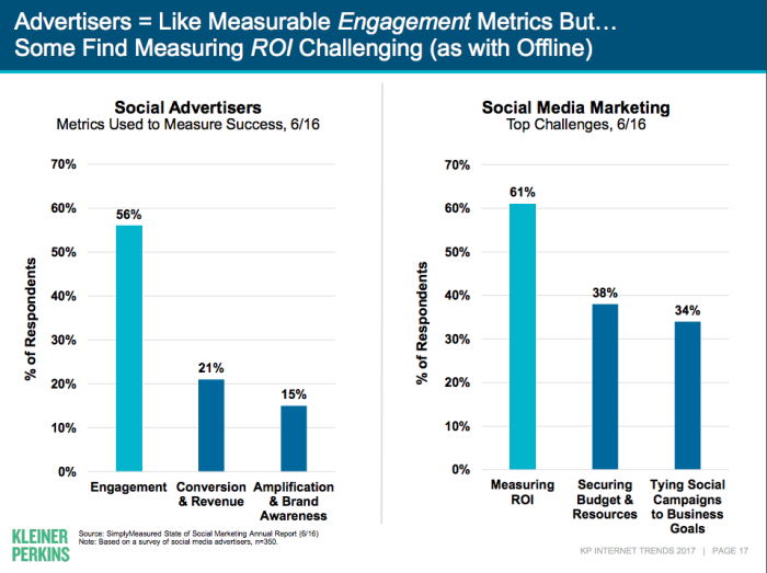 merker report social media measurement