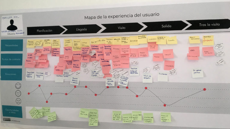 Visitor journey map